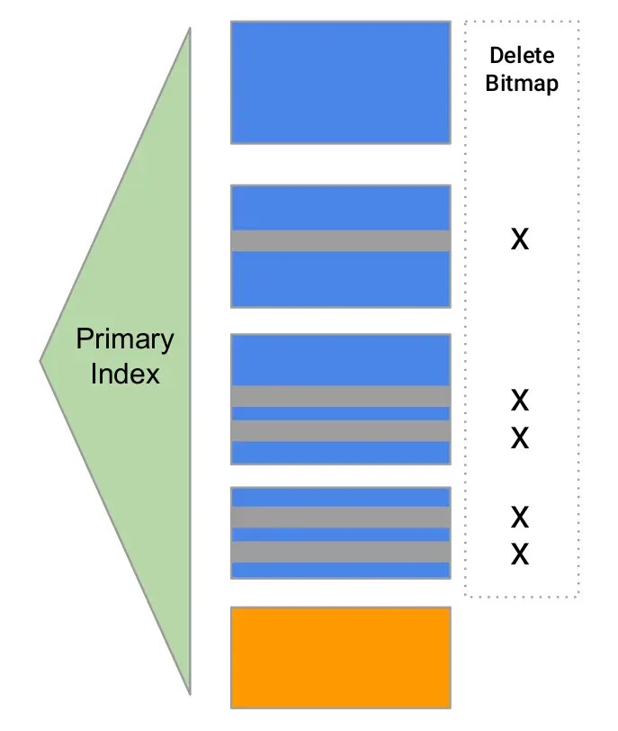 Starrocks A Game Changer In Real Time Analytics Celerdata - Premium Abstract Background Gallery - Retina